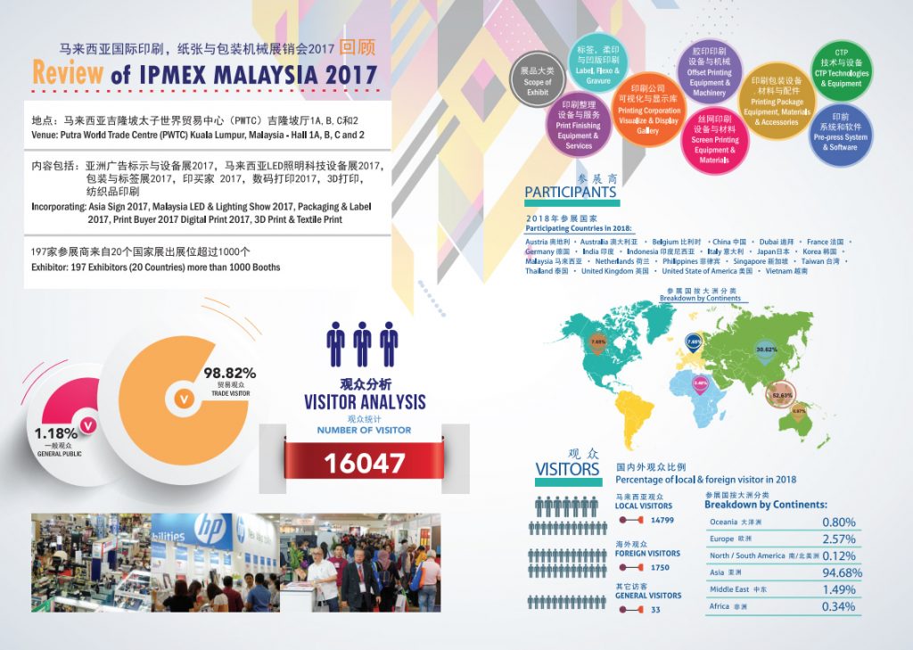 IPMEX 2019